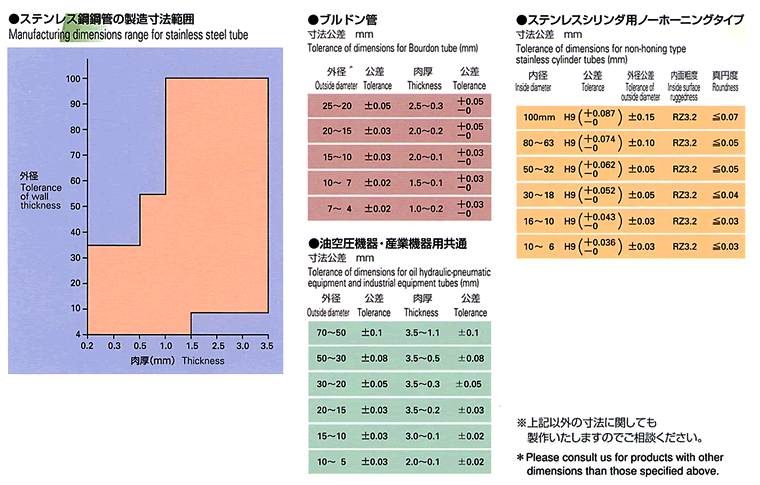シリンダチューブ・精密パイプ | 京都精管